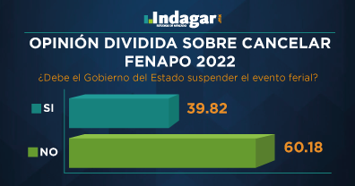 OPINIÓN DIVIDIDA SOBRE CANCELAR FENAPO 2022